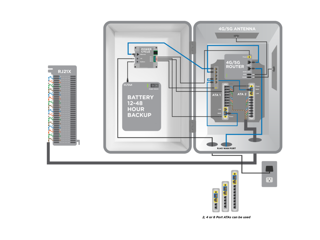 Telcloud Box Customer Premise Equipment - TELCLOUD