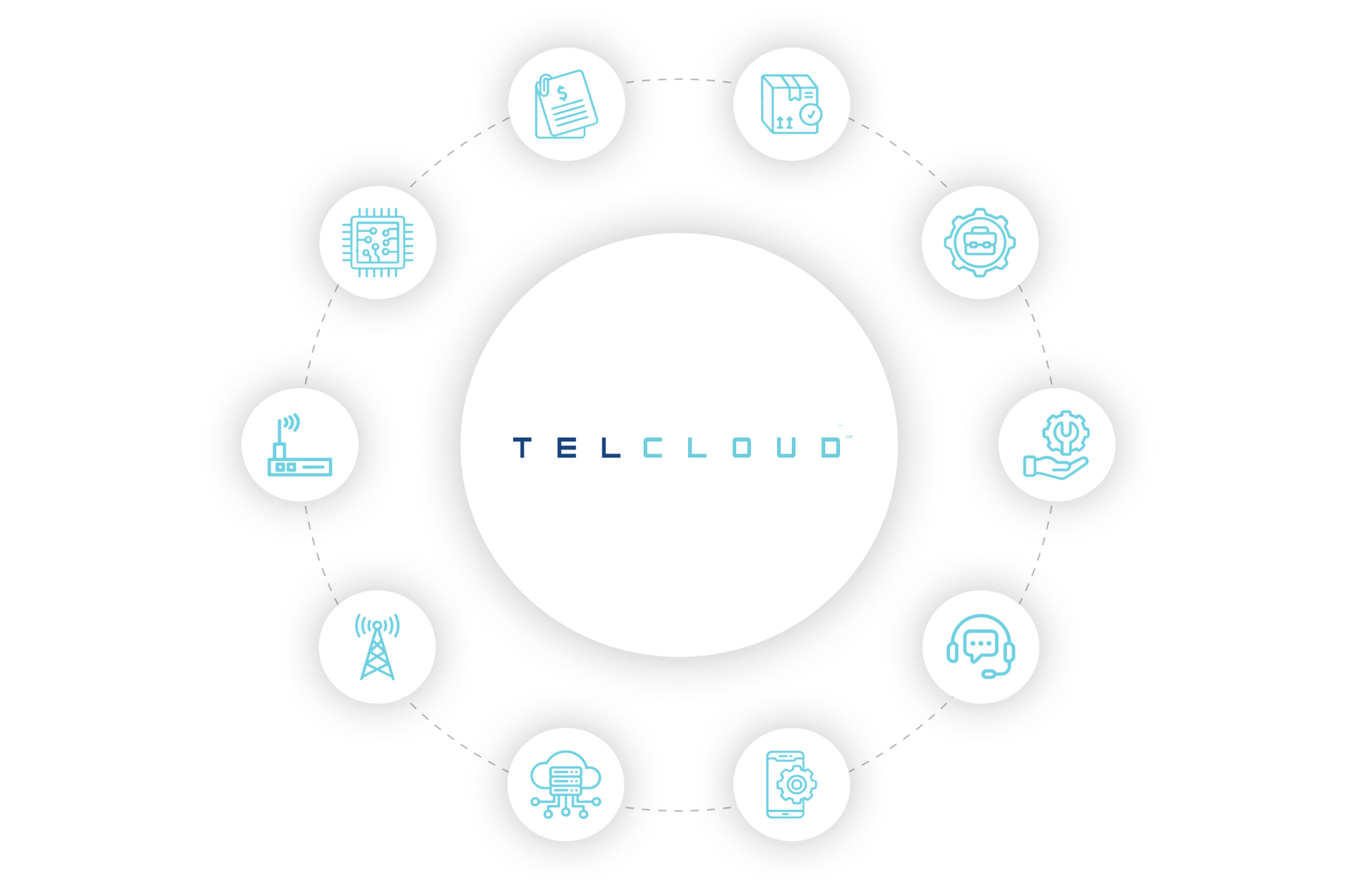 CPaaS - TELCLOUD